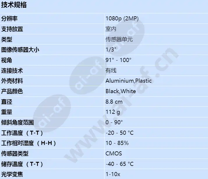 axis-fa4115-sensor-unit_s_cn.jpg