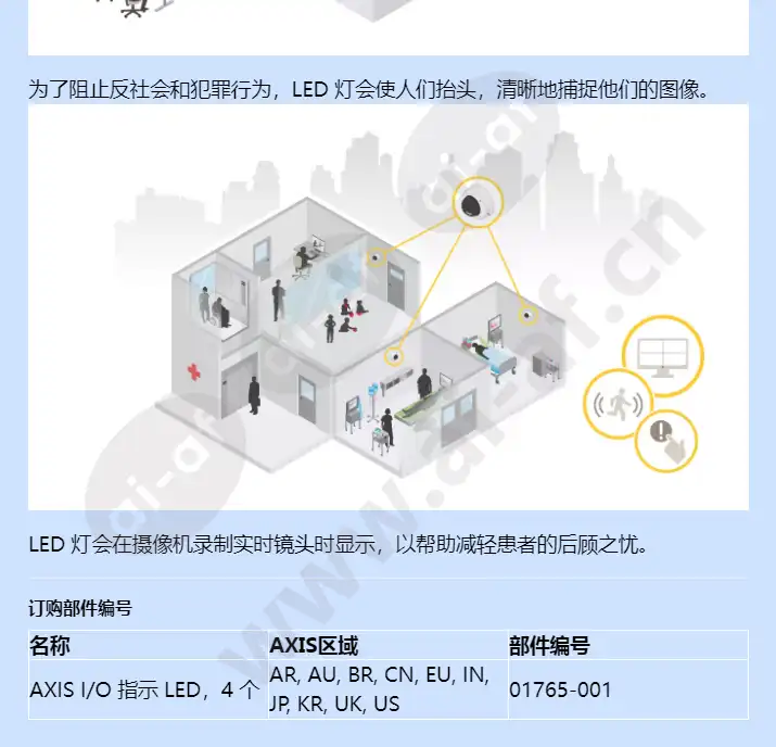 axis-io-indication-led_f_cn-04.jpg