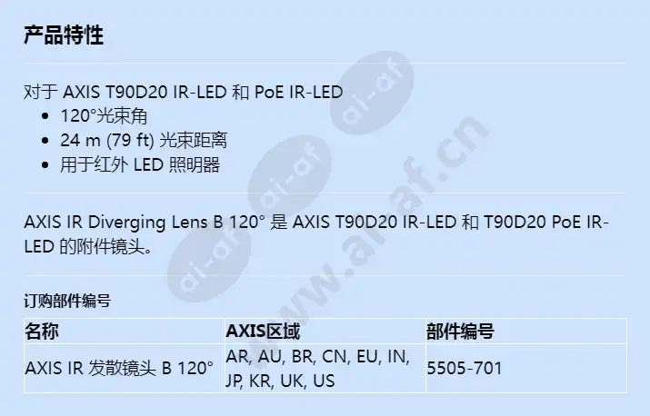 axis-ir-diverging-lens-b-120deg_f_cn.jpg