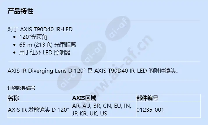 axis-ir-diverging-lens-d-120deg_f_cn.jpg