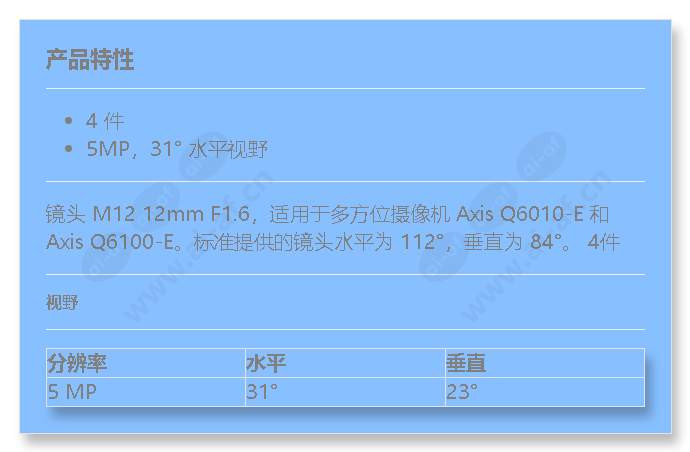 axis-lens-m12-12mm-f1.6-4p_f_cn.jpg