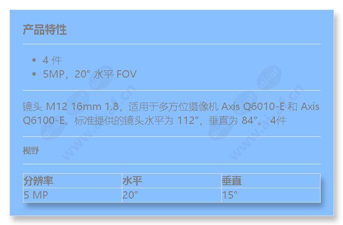 axis-lens-m12-16mm-f1.8-4p_f_cn.jpg