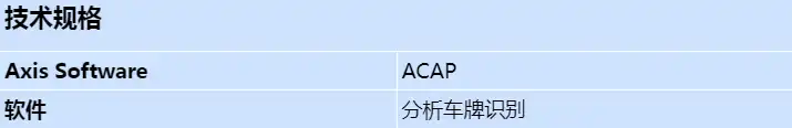 axis-license-plate-verifier-1p-e-license_s_cn.jpg