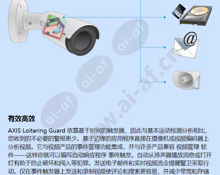 axis-loitering-guard_f_cn-01.jpg