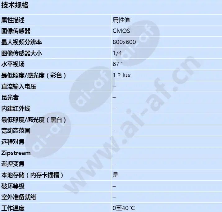 axis-m1013_s_cn-00.jpg