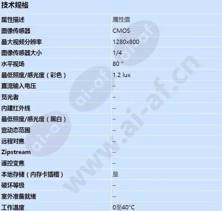 axis-m1014_s_cn-00.jpg