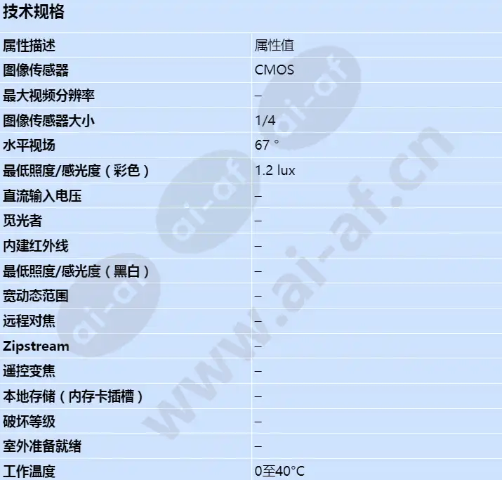 axis-m1033-w_s_cn-00.jpg