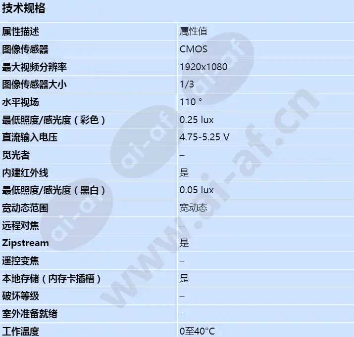 axis-m1045-lw_s_cn-00.jpg