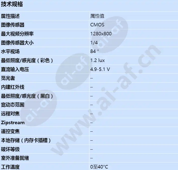 axis-m1054_s_cn-00.jpg