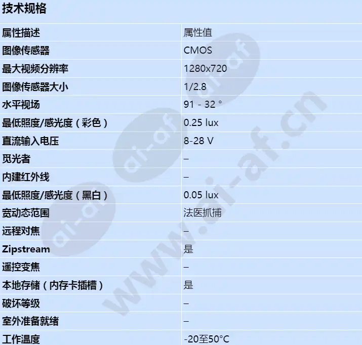 axis-m1124_s_cn-00.jpg