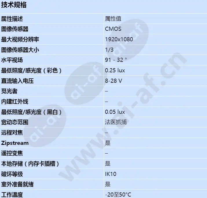 axis-m1125-e_s_cn-00.jpg