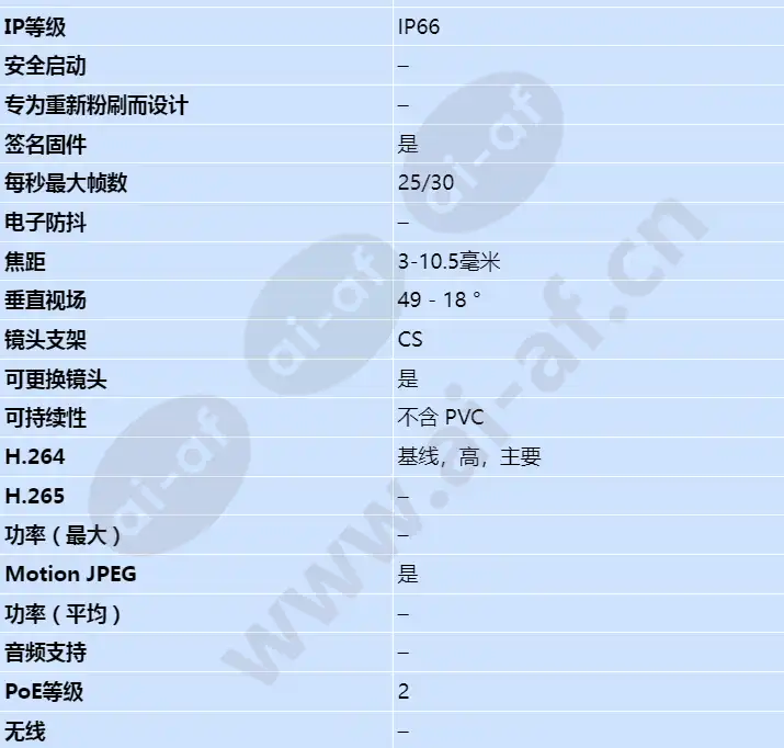 axis-m1125-e_s_cn-01.jpg