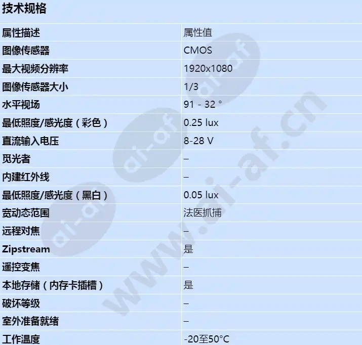 axis-m1125_s_cn-00.jpg