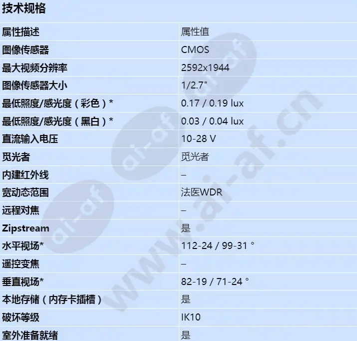 axis-m1137-e-mk-ii_s_cn-00.jpg