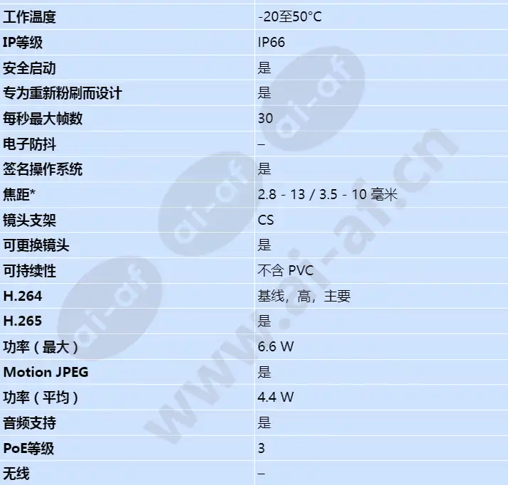 axis-m1137-e-mk-ii_s_cn-01.jpg