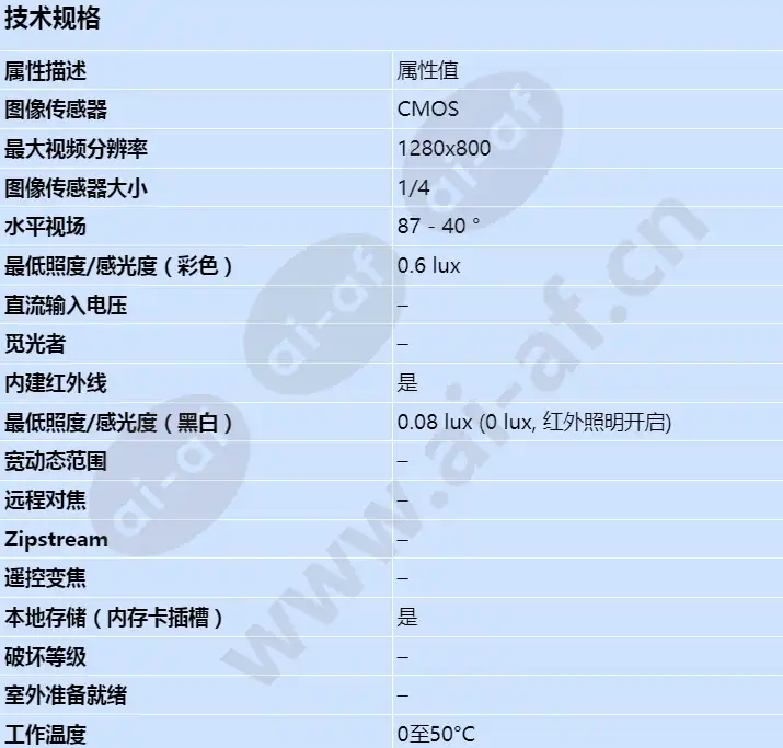 axis-m1144-l_s_cn-00.jpg