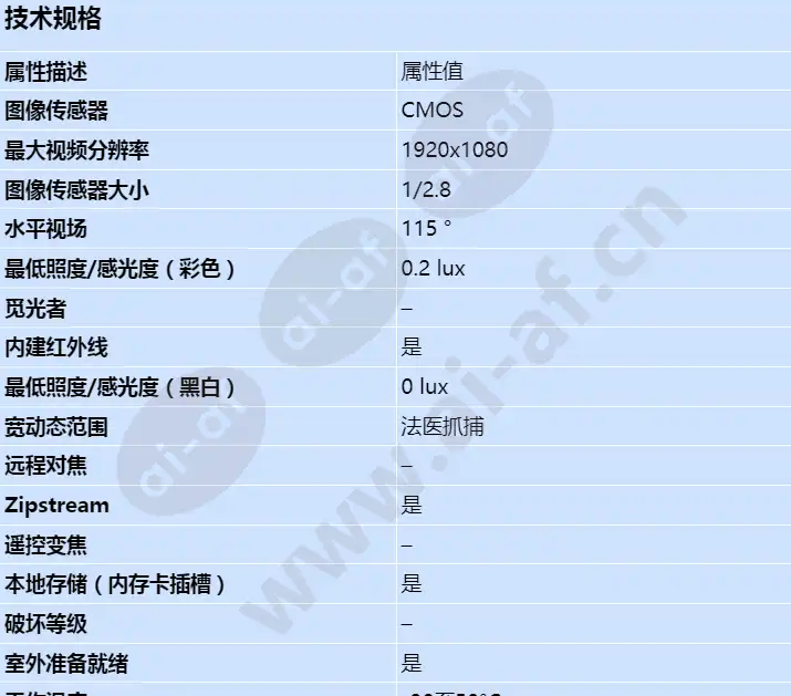 axis-m2025-le_s_cn-00.jpg