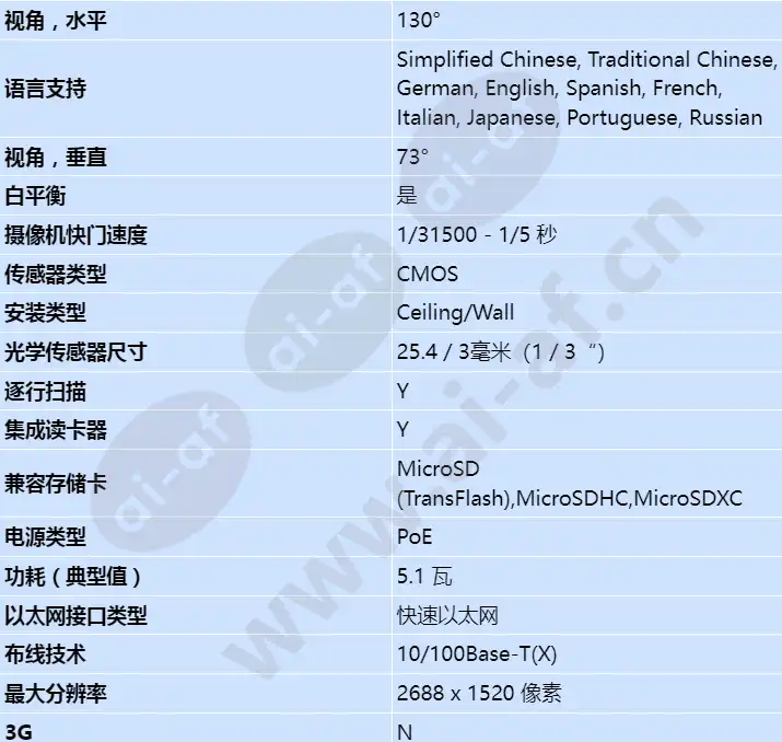 axis-m2026-le-mk-ii-white_s_cn-02.jpg