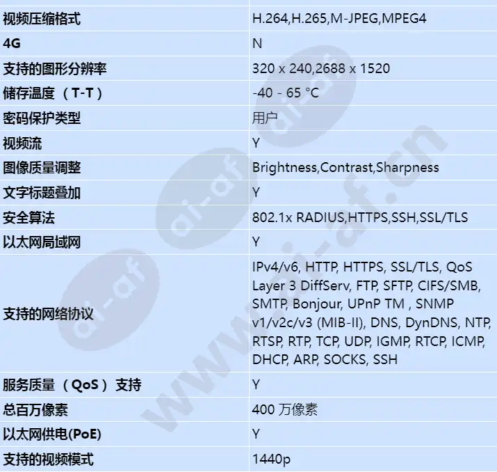 axis-m2026-le-mk-ii-white_s_cn-03.jpg