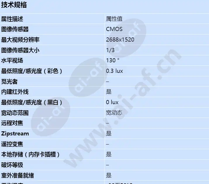 axis-m2026-le-mk-ii_s_cn-00.jpg