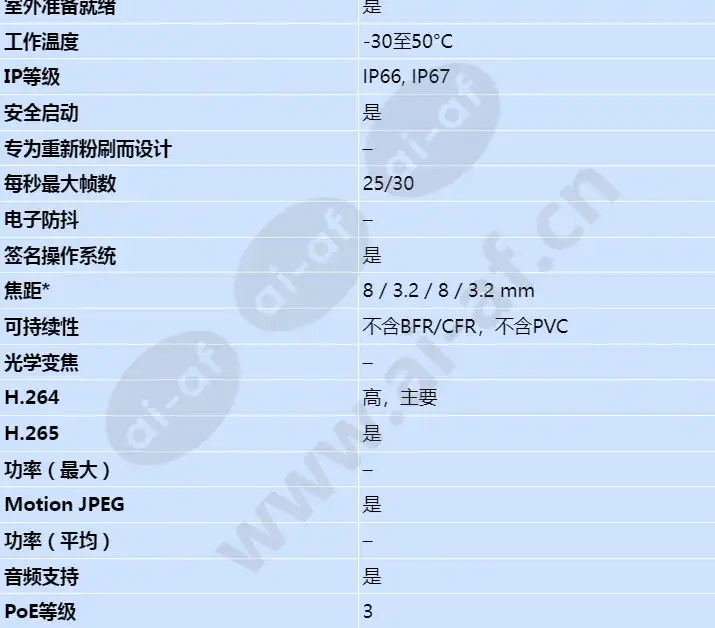 axis-m2035-le_s_cn-01.jpg