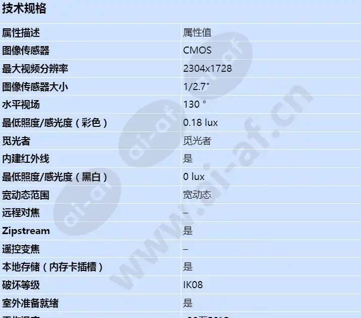 axis-m2036-le_s_cn-00.jpg