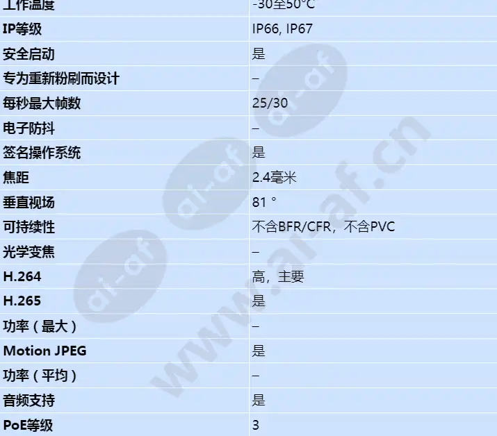 axis-m2036-le_s_cn-01.jpg