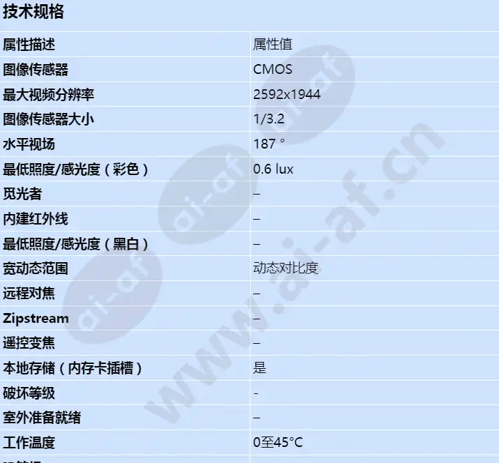 axis-m3007-p_s_cn-00.jpg