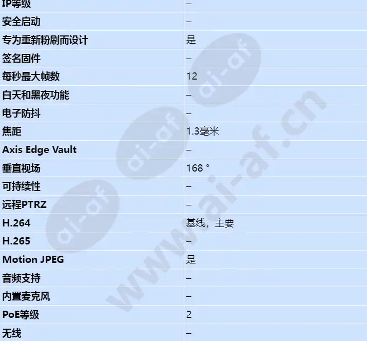 axis-m3007-p_s_cn-01.jpg