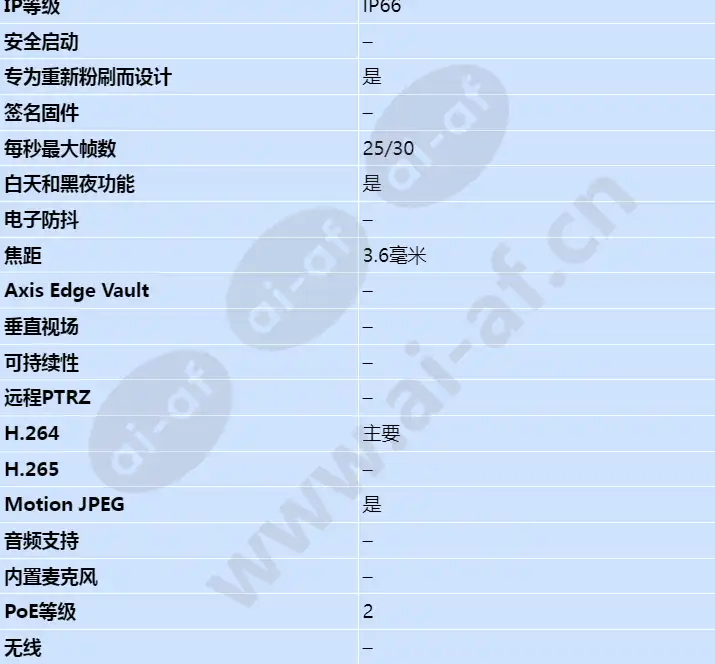 axis-m3025-ve_s_cn-01.jpg