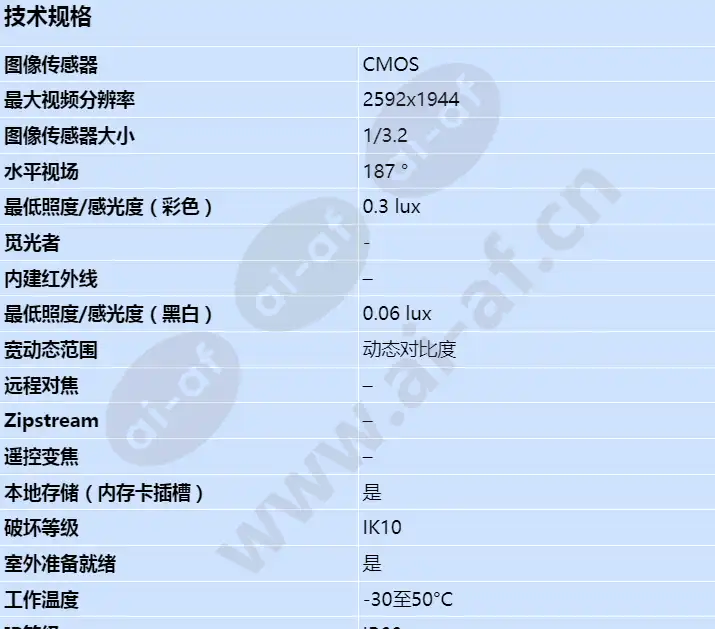 axis-m3037-pve_s_cn-00.jpg