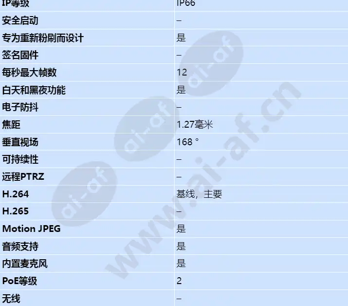 axis-m3037-pve_s_cn-01.jpg