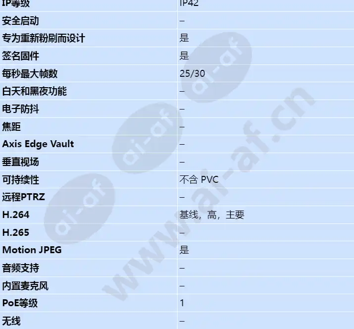 axis-m3046-v_s_cn-01.jpg