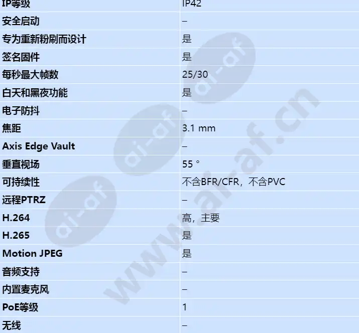 axis-m3065-v_s_cn-01.jpg