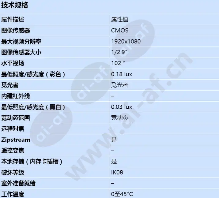 axis-m3085-v_s_cn-00.jpg