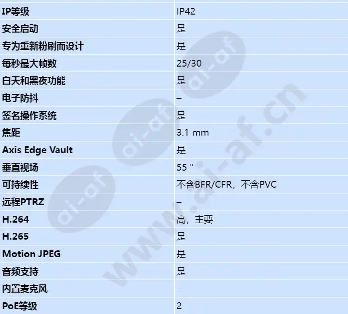 axis-m3085-v_s_cn-01.jpg