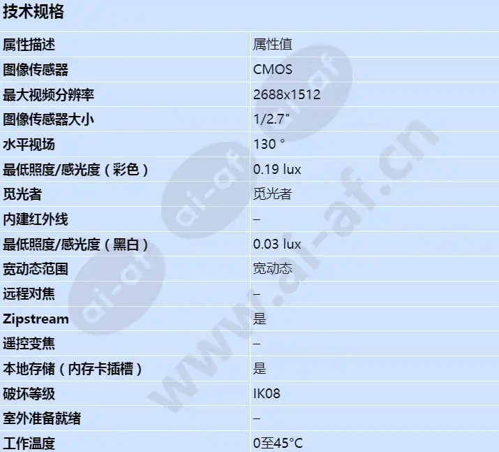 axis-m3086-v_s_cn-00.jpg