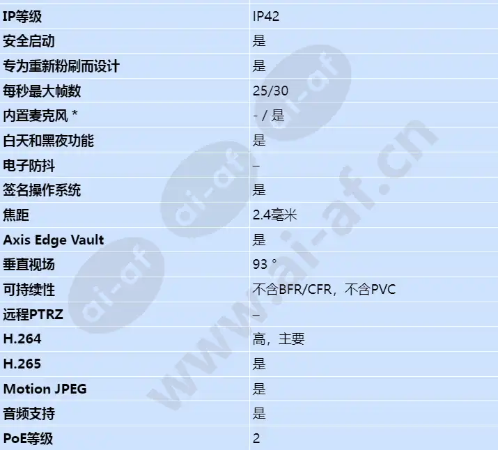 axis-m3086-v_s_cn-01.jpg