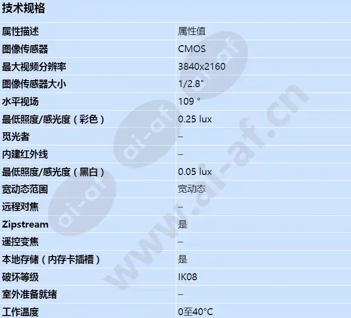 axis-m3088-v_s_cn-00.jpg