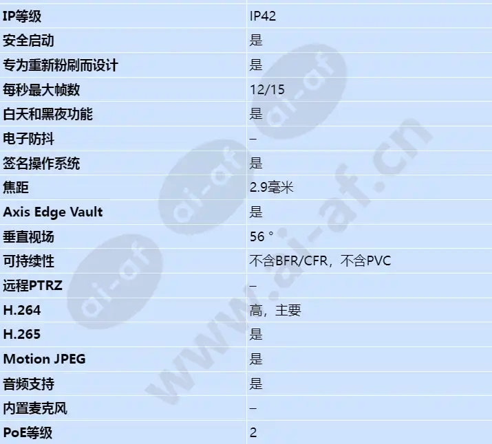 axis-m3088-v_s_cn-01.jpg