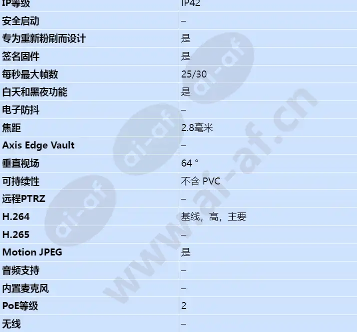 axis-m3105-l_s_cn-01.jpg