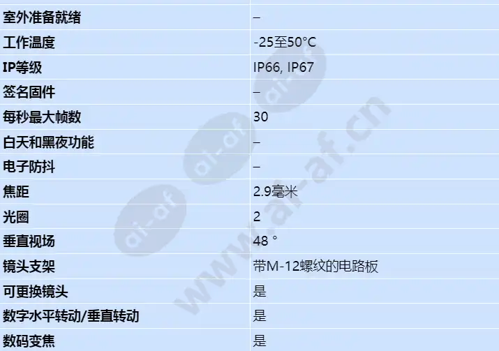 axis-m3113-r_s_cn-01.jpg