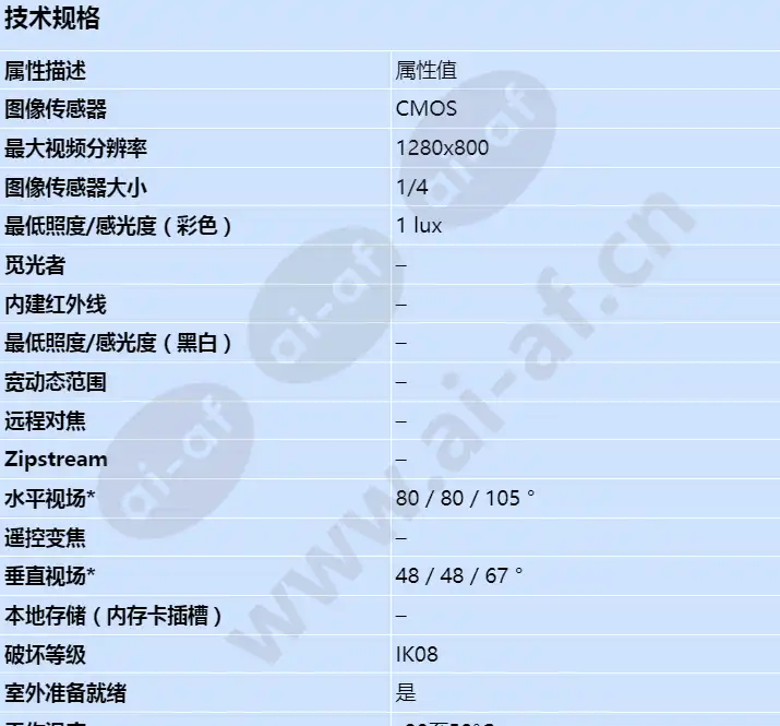 axis-m3114-ve_s_cn-00.jpg