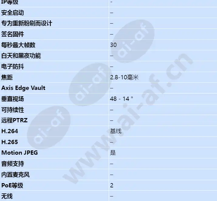 axis-m3203-v_s_cn-01.jpg