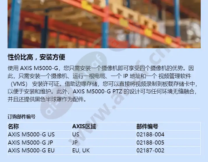 axis-m5000-g_f_cn-03.jpg