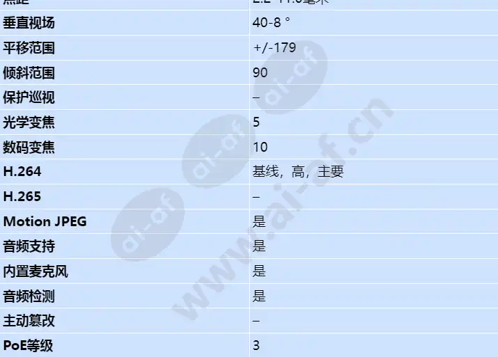 axis-m5054_s_cn-02.jpg