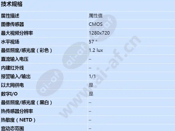 axis-p1204_s_cn-00.jpg