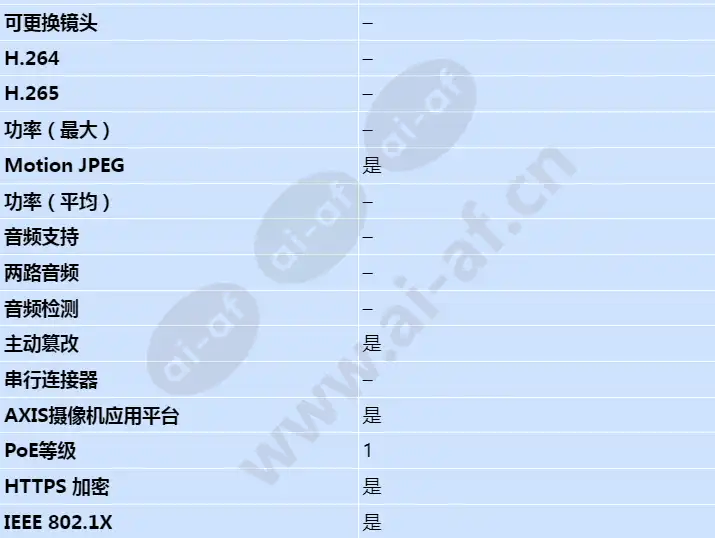 axis-p1204_s_cn-02.jpg