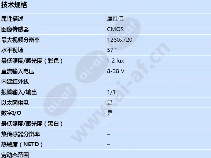 axis-p1214_s_cn-00.jpg