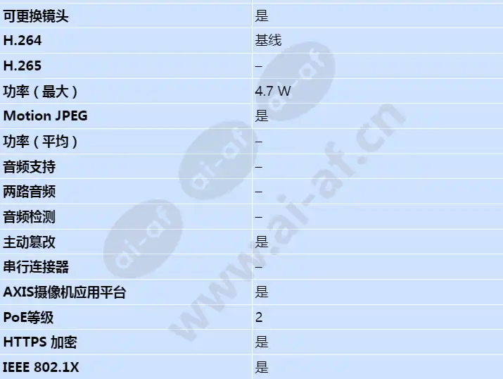 axis-p1214_s_cn-02.jpg